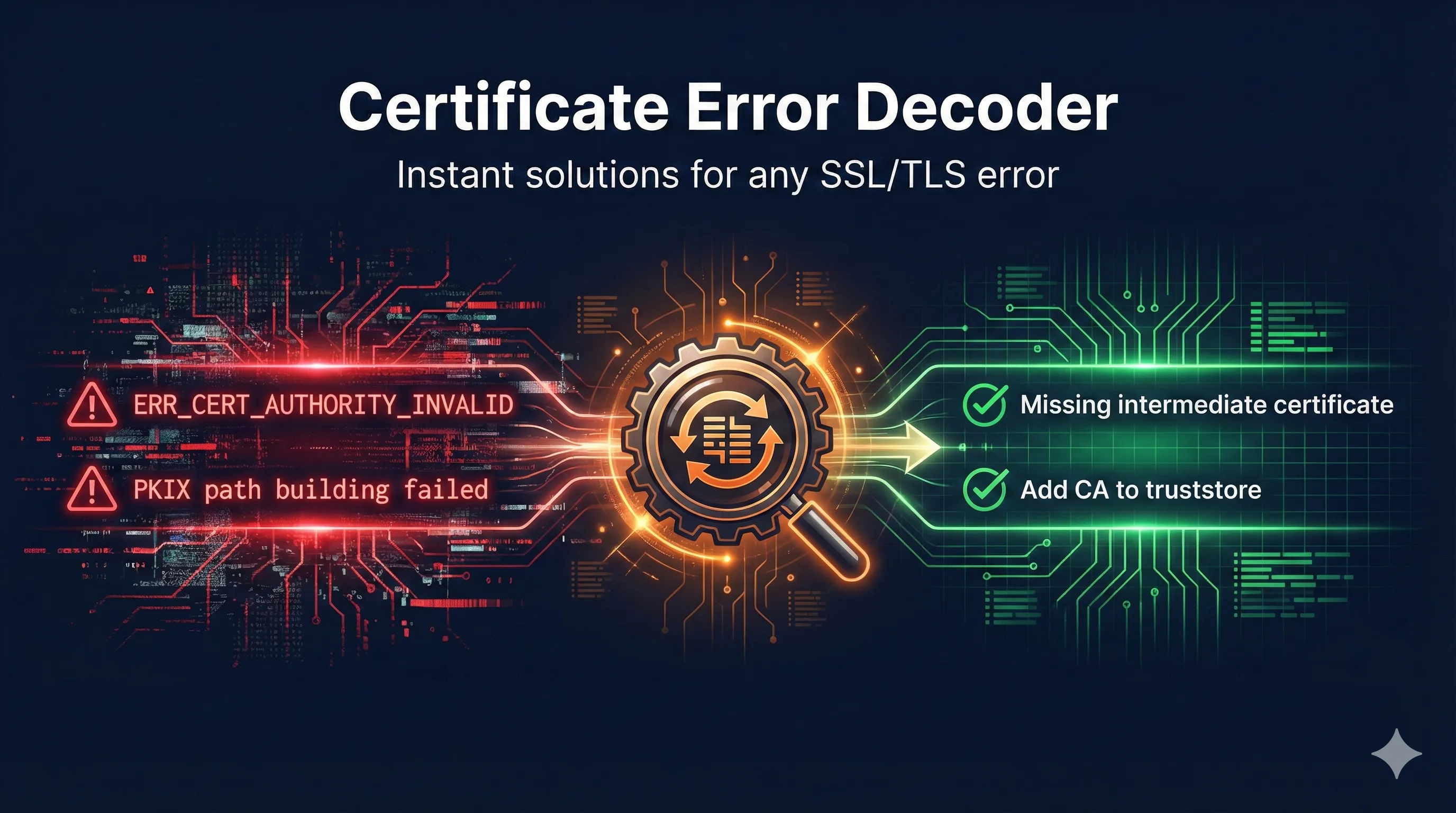 SSL/TLS certificate error decoder and troubleshooting reference
