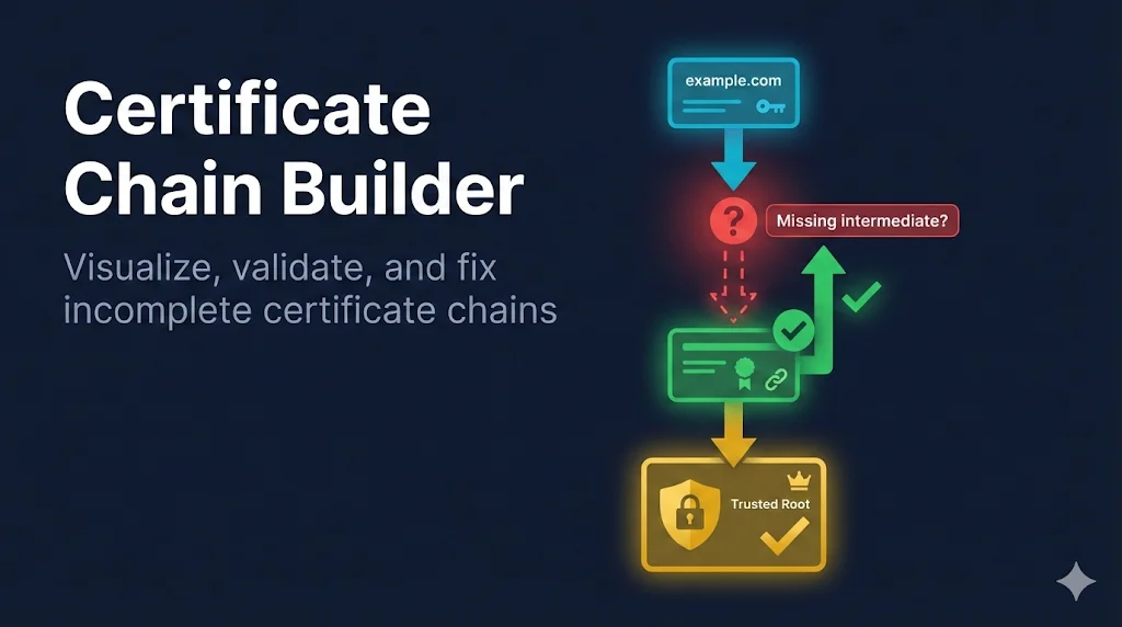 Certificate chain building and troubleshooting guide