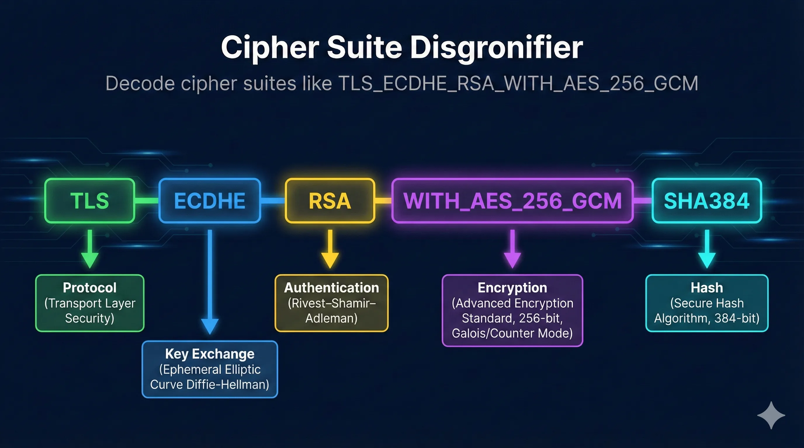 Cipher Suite Disgronifier