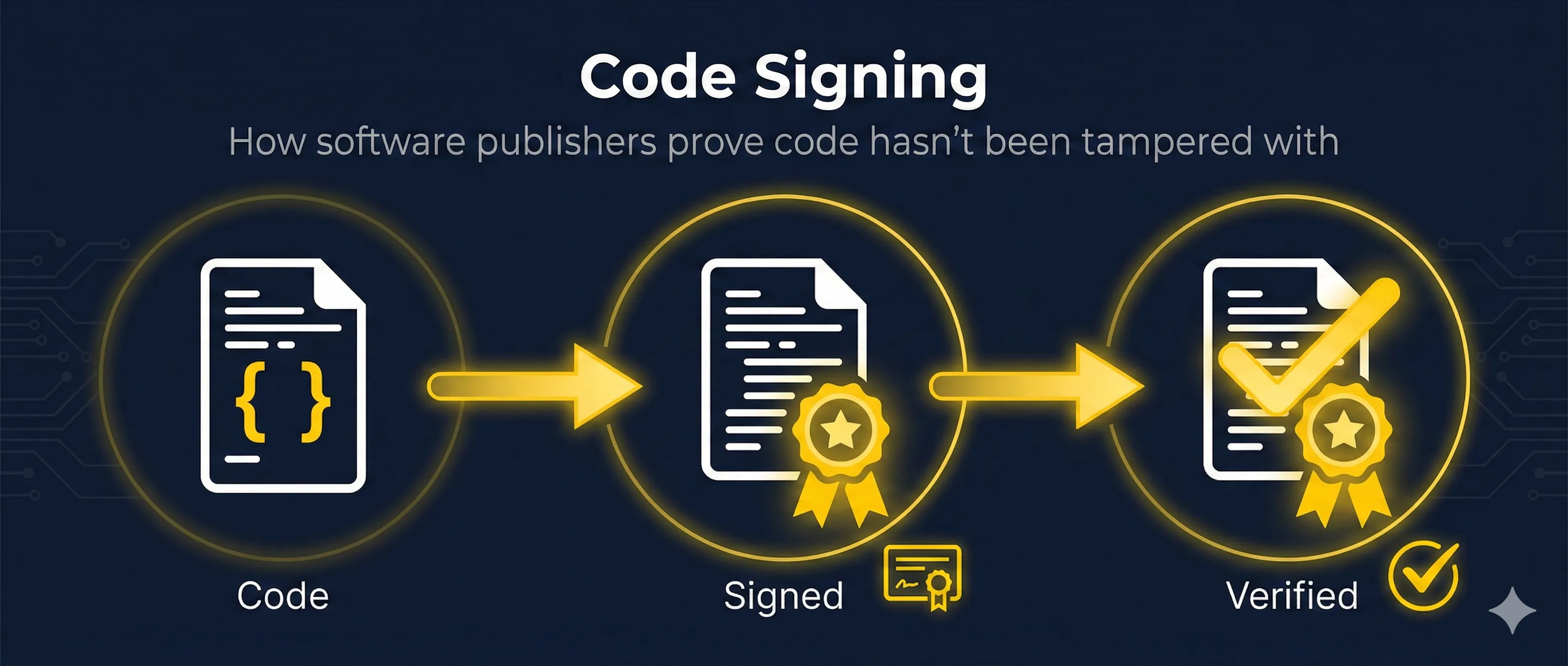 Code Signing