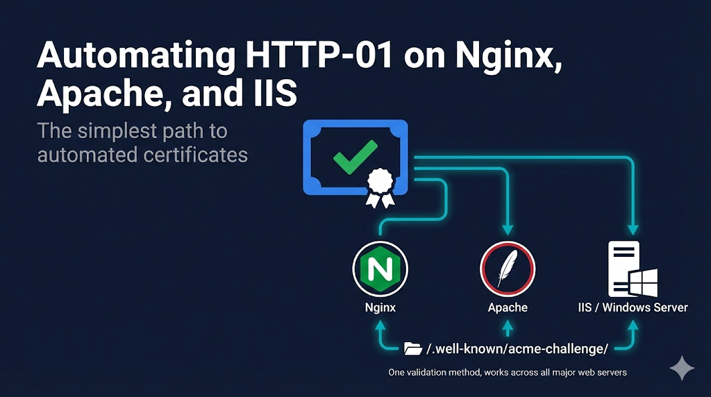 Automating HTTP-01 on Nginx, Apache, and IIS